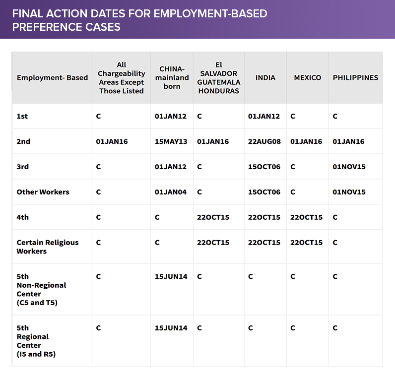 September 2017 USCIS Visa Bulletin